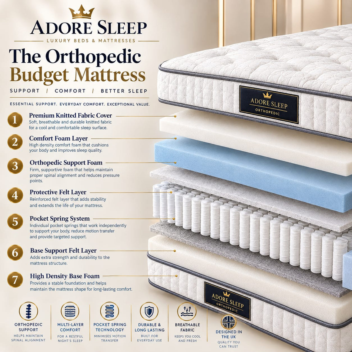 Adore Sleep Essential Orthopaedic Budget Mattress