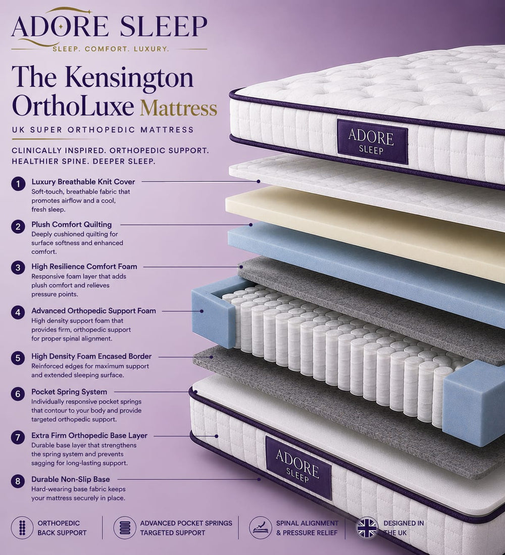 Adore Sleep Kensington OrthoLuxe™ Super Orthopaedic Pocket Sprung Mattress