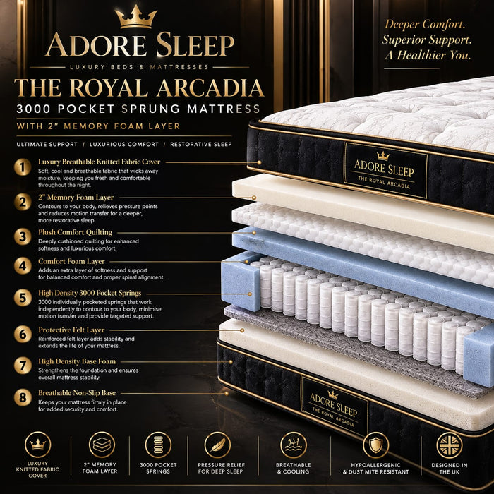 Adore Sleep Royal Arcadia™ 3000 Luxury Pocket Sprung Mattress