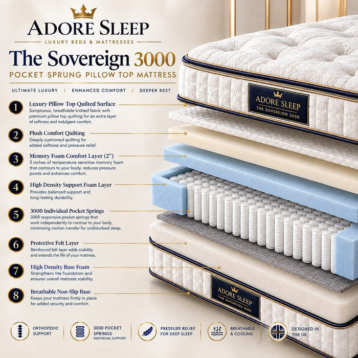Adore Sleep Sovereign 3000™ Luxury Pocket Sprung Pillow Top Mattress
