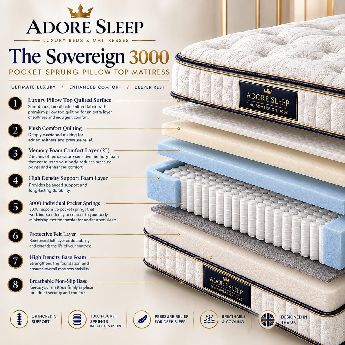 Adore Sleep Sovereign 3000™ Luxury Pocket Sprung Pillow Top Mattress