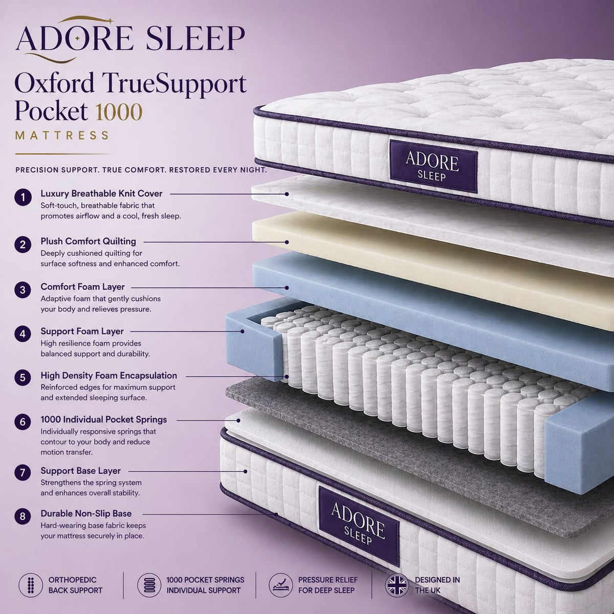 Oxford TrueSupport™ 1000 Pocket Sprung Mattress